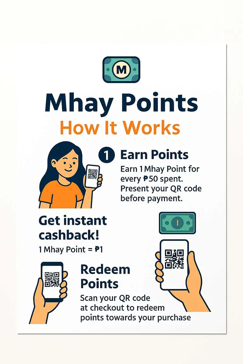 QR loyalty points system explainer
